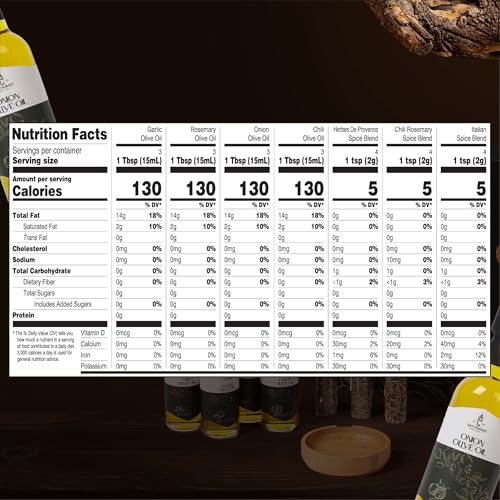 Tea and Olive Oil Gifts For Women