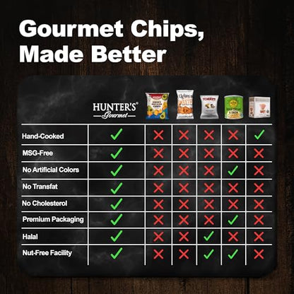 Hunter's Chips Parent