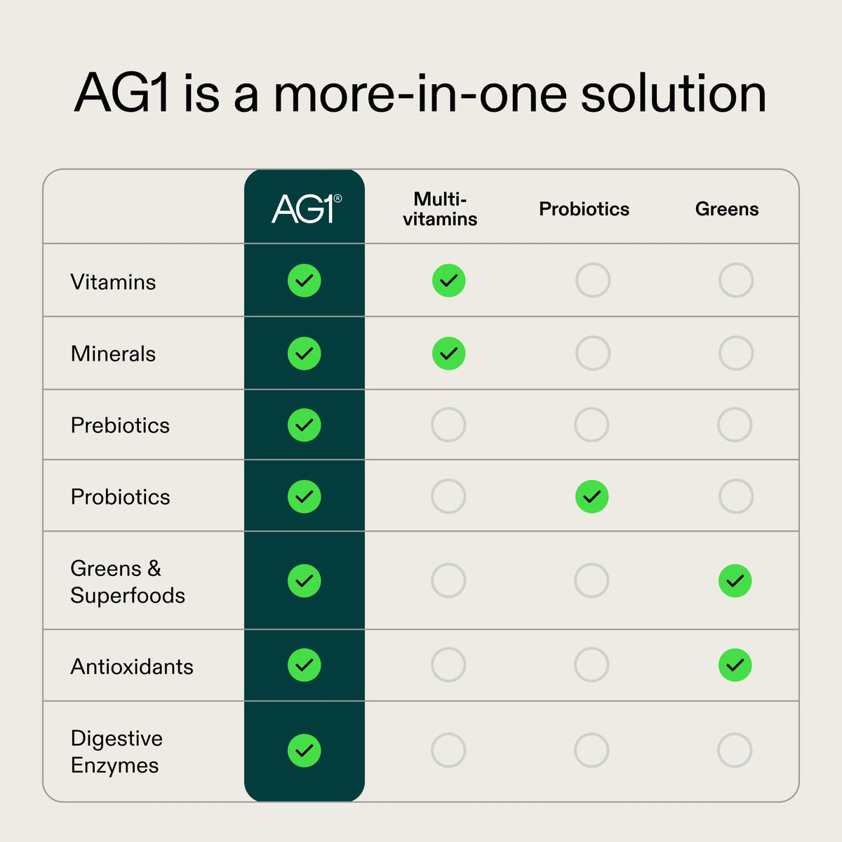 AG1 Greens Powder Multivitamin