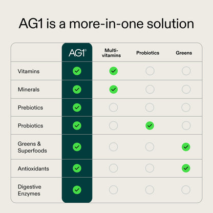 AG1 Greens Powder Multivitamin