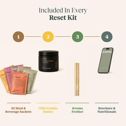 KROMA. 5-Day Reset Fasting Kit, Meal Replacement Plan, Signature Edition
