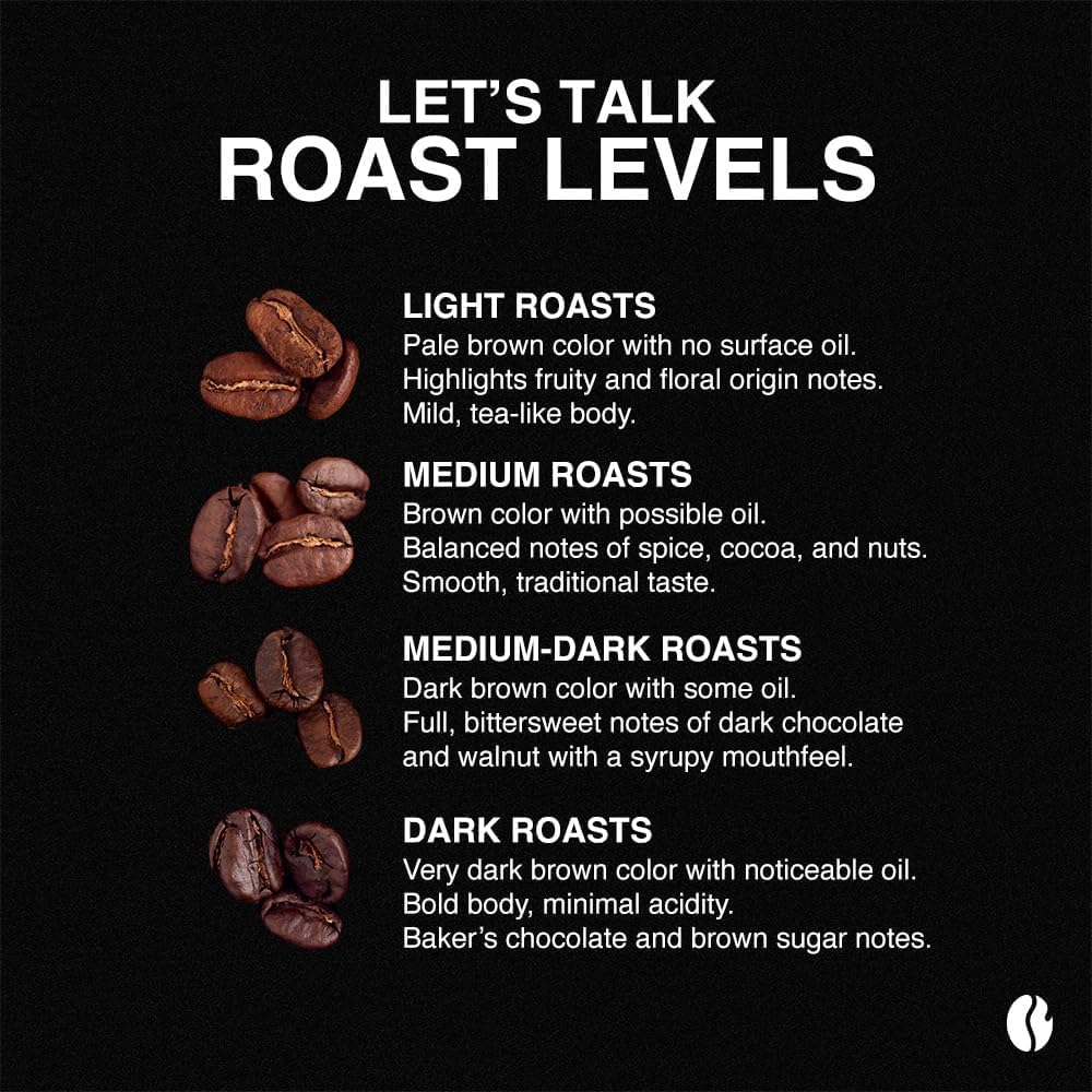 Fresh Roasted Coffee, Americas Whole Bean Coffees, Single Origin, Kosher