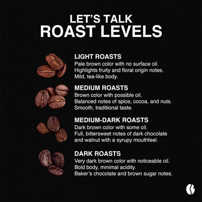 Fresh Roasted Coffee, Americas Whole Bean Coffees, Single Origin, Kosher