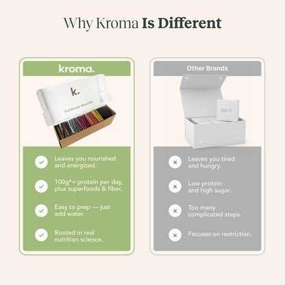KROMA. 5-Day Reset Fasting Kit, Meal Replacement Plan, Signature Edition