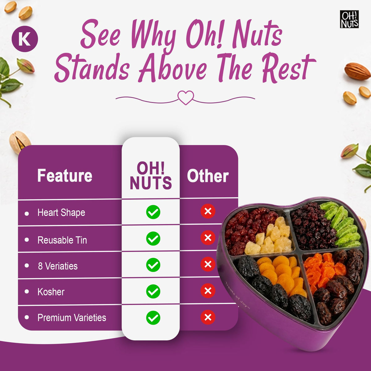 Gourmet Dried Fruit & Nut Gift Tin – Healthy Snack Assortment