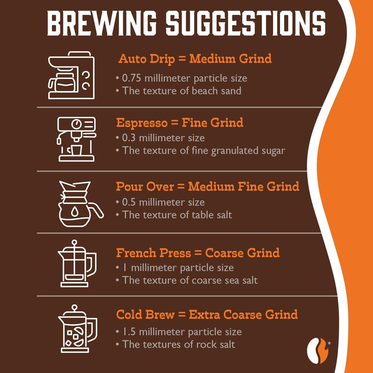 Fresh Roasted Coffee, Americas Whole Bean Coffees, Single Origin, Kosher